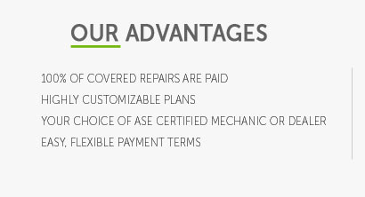 aftermarket auto extended warranties